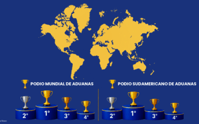 Si las Aduanas jugaran un Mundial, ¿quién saldría campeón?